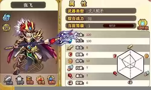 神将世界武魂张飞搭配阵容插图