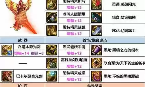 殿堂局最强阵容装备插图
