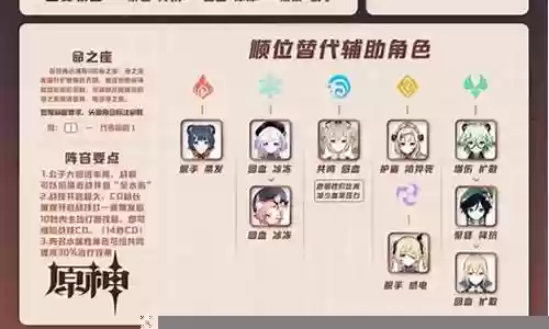 公子深渊阵容搭配平民插图