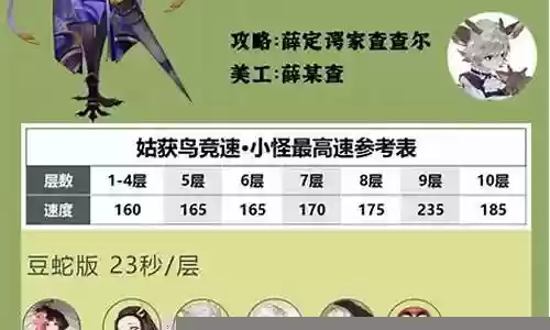 姑获鸟吸血姬斗鸡阵容插图