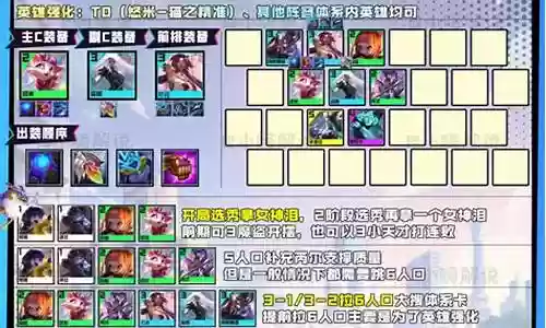 决战之巅最强阵容搭配图插图