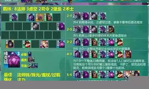 云顶生3阵容插图