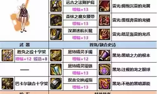 dnf奶妈打团做什么装备插图