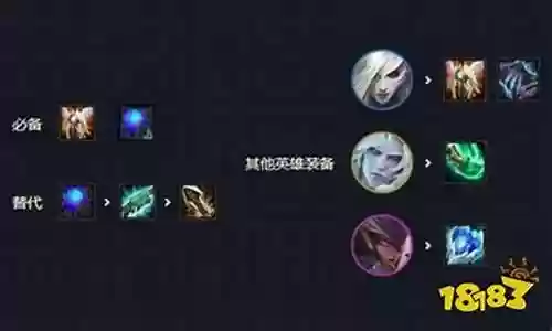云顶8魔女刺客阵容搭配插图