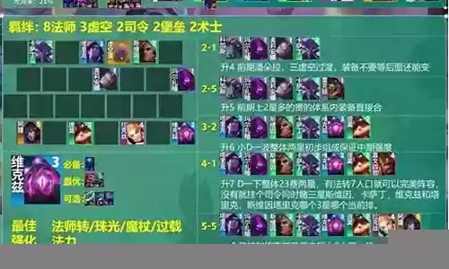 八职业阵容插图