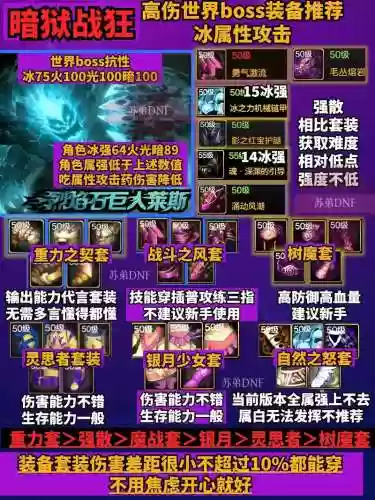 100级狂击骑士装备搭配插图1