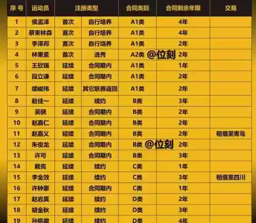 285阵容时间插图1