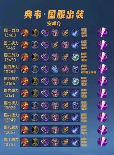 厉害的铭文装备插图1
