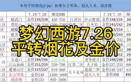 梦幻西游转区转回去需要多少钱插图1