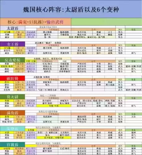 太尉阵容插图1