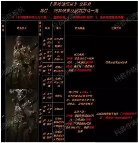 圣物装备值钱吗插图1