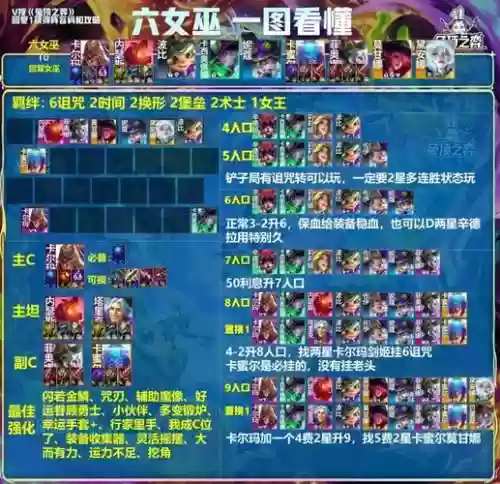 黑暗神殿阵容插图