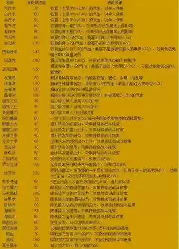 梦幻西游怎么获得技能特效插图