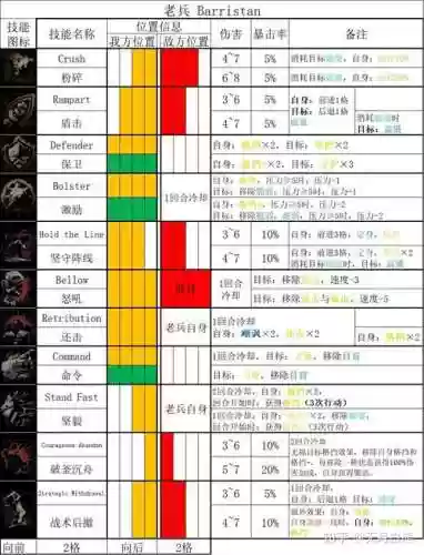 地牢围攻2技能加点图解插图