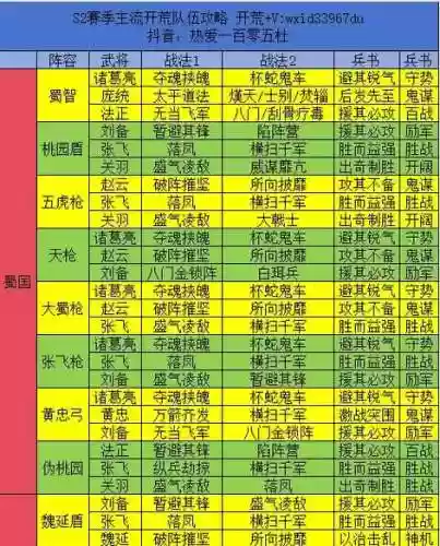 三国志战略版婉儿阵容插图