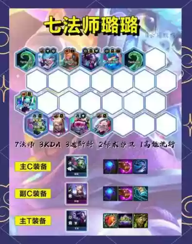法师阵容代码插图
