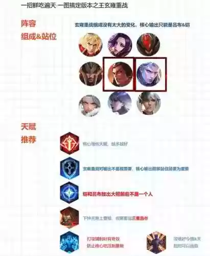 王者模拟战克制玄雍的阵容插图1