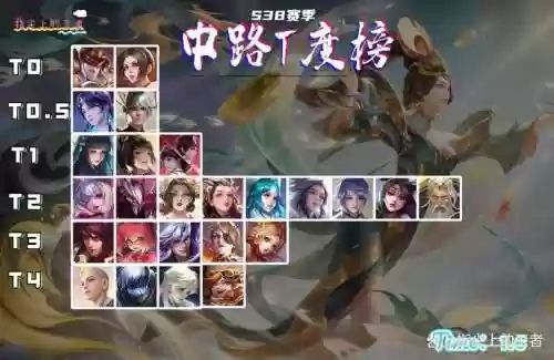 嬴政女娲阵容插图