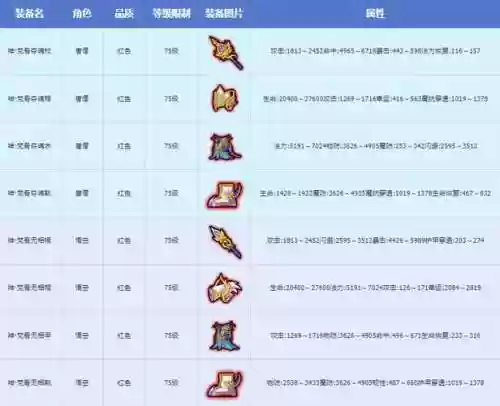造梦西游传说装备最多重铸多少级插图