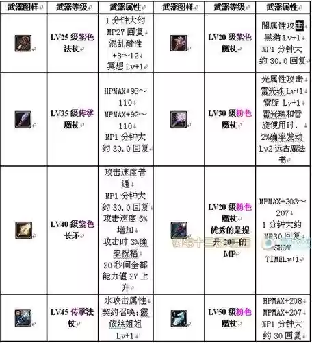 封印召唤师装备插图1