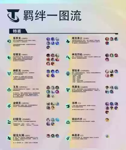 羁绊初代技能插图