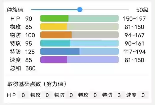 口袋妖怪红急冻鸟攻略插图1