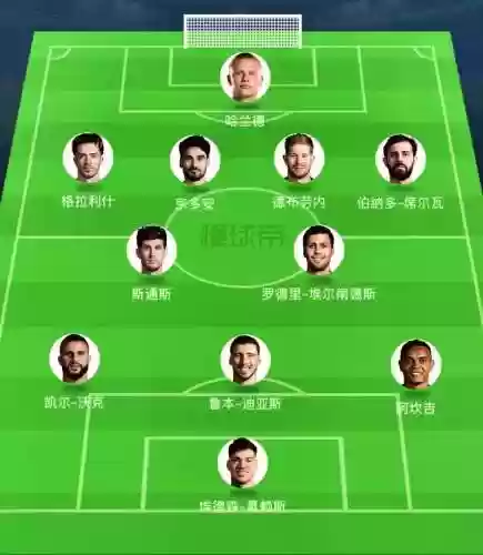 首发阵容展示插图