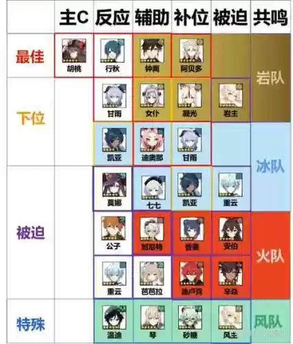 胡桃阵容2.1插图