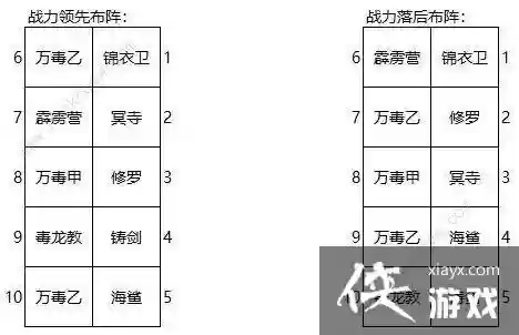 令的阵容插图
