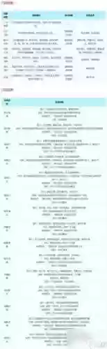 梦幻西游门派技能列表插图