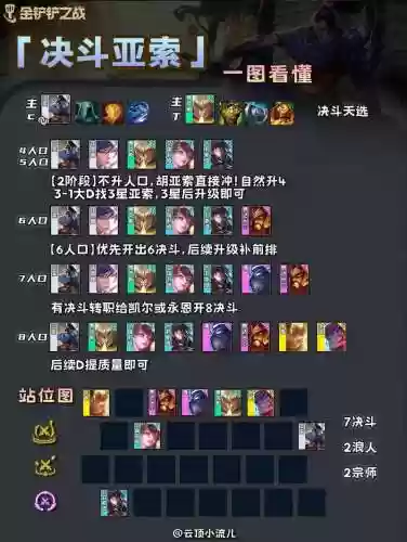 云顶除了决斗阵容还有啥好阵容插图