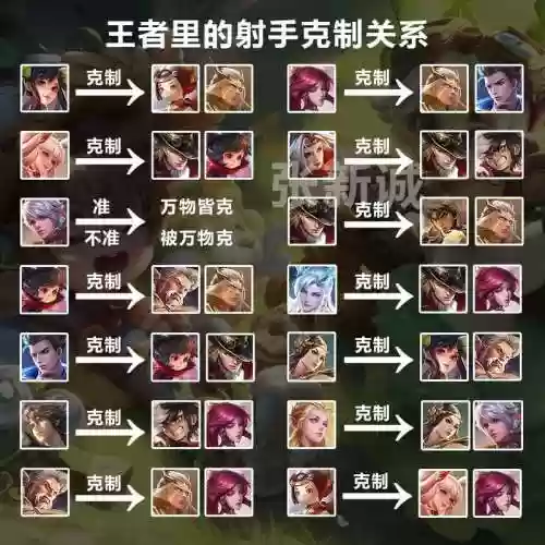 韩信阵容克制插图
