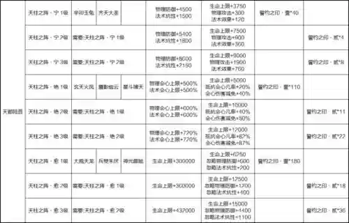 寻仙坐骑技能学不了插图