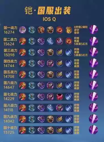 王者荣耀凯s9出装备插图