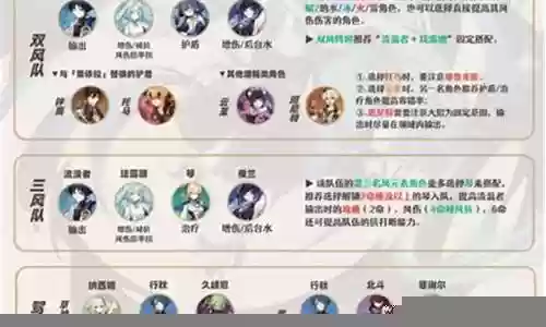散兵最佳配对阵容搭配图插图