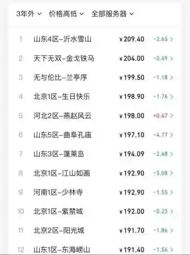 梦幻西游合区之后价格插图