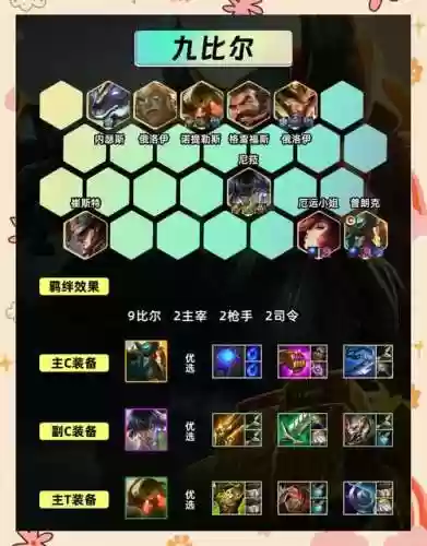 吃鸡阵容地狱火阵容插图