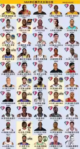 nba退役阵容插图1