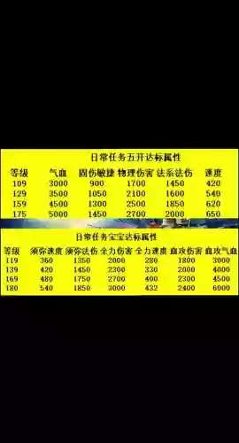 梦幻西游5开没修攻略插图