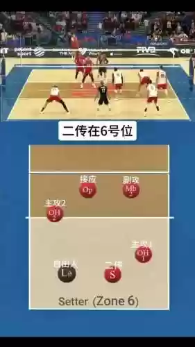 排球比赛用什么阵容好打插图