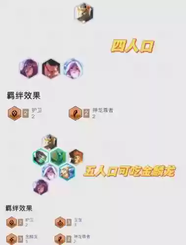 升龙尊者阵容插图