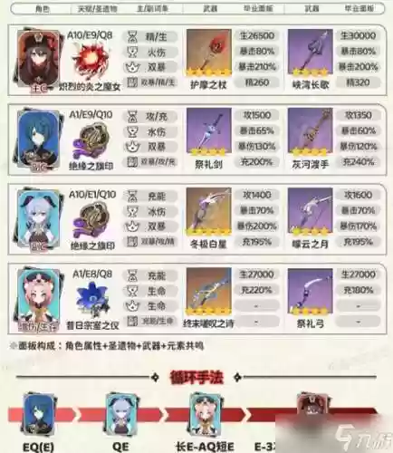 胡桃阵容2.1插图1
