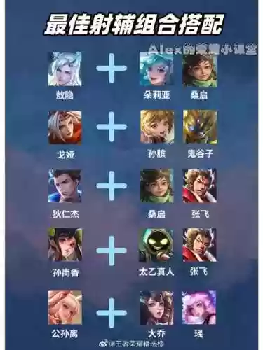 射手配合阵容插图