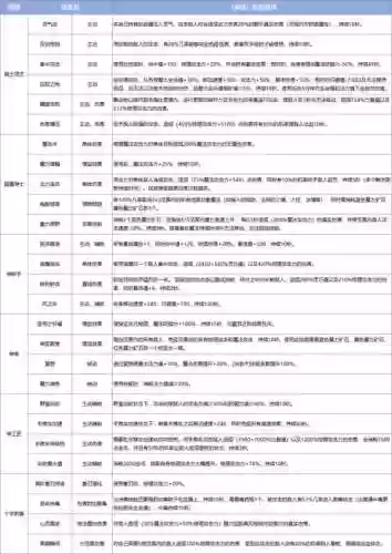 ro盗贼转职任务攻略插图