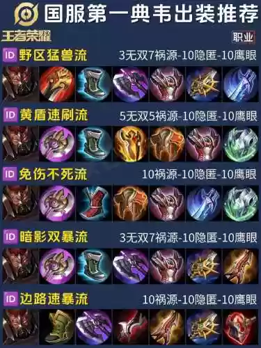 厉害的铭文装备插图