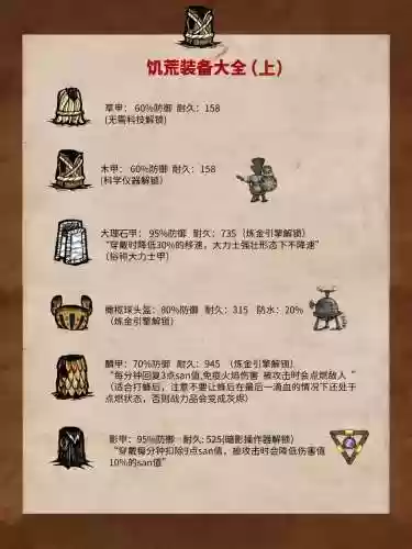 饥荒联机版什么装备最好插图1
