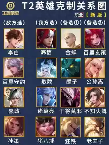韩信阵容克制插图1
