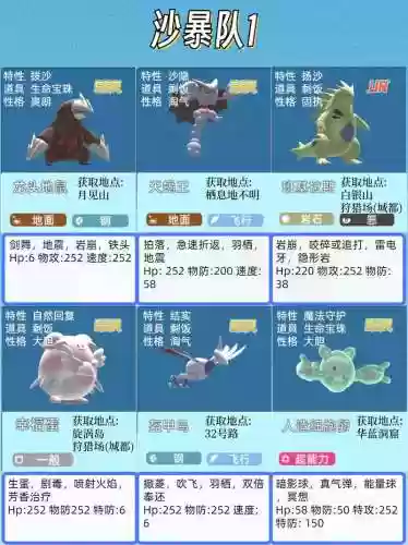 赖皮宝阵容插图