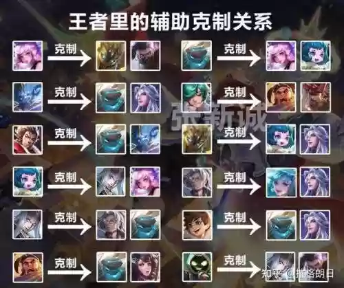 控制阵容详解插图