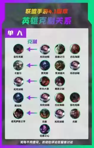 LOL中装备克制插图1